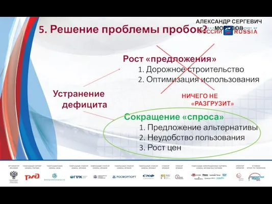 5. Решение проблемы пробок? Устранение дефицита Рост «предложения» 1. Дорожное строительство 2.