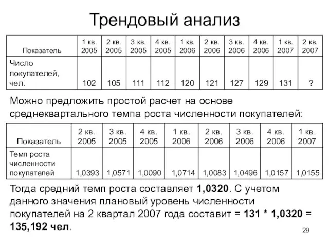 Трендовый анализ Можно предложить простой расчет на основе среднеквартального темпа роста численности