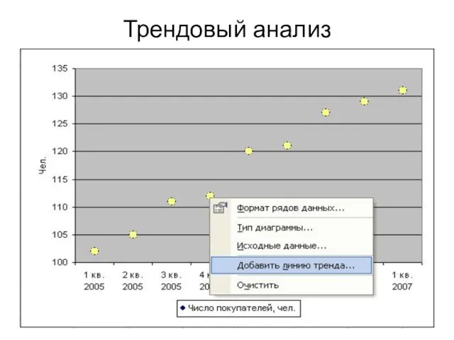 Трендовый анализ