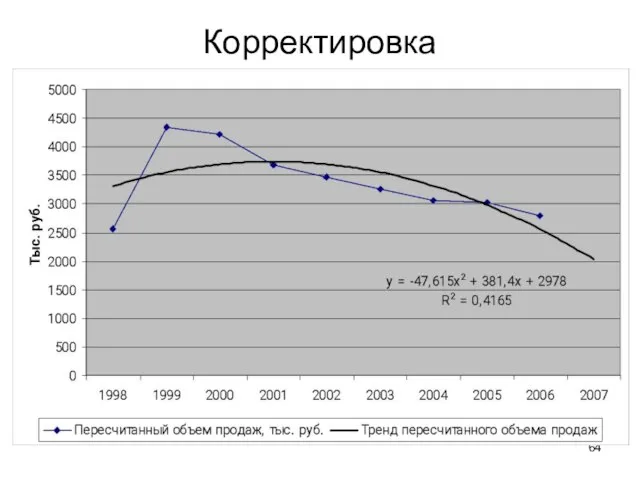 Корректировка