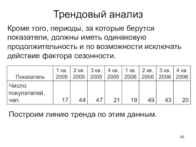 Трендовый анализ Кроме того, периоды, за которые берутся показатели, должны иметь одинаковую