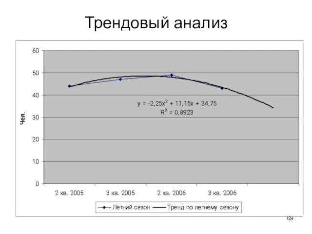 Трендовый анализ