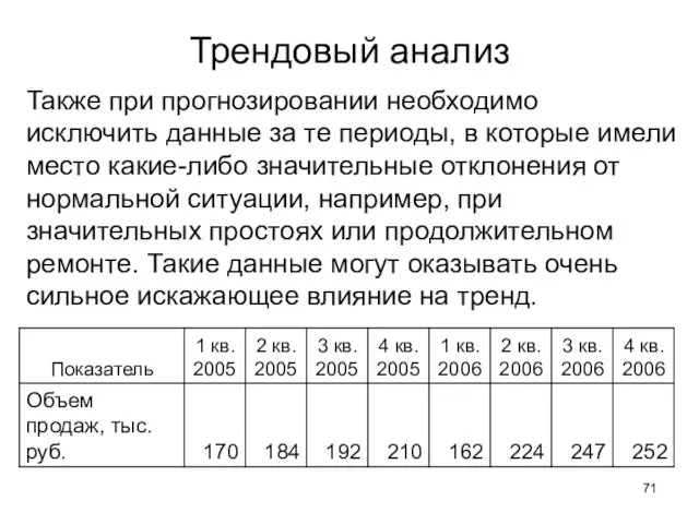 Трендовый анализ Также при прогнозировании необходимо исключить данные за те периоды, в