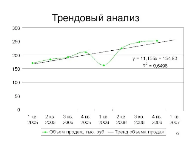 Трендовый анализ