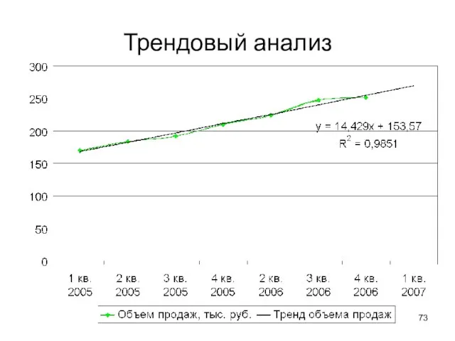 Трендовый анализ