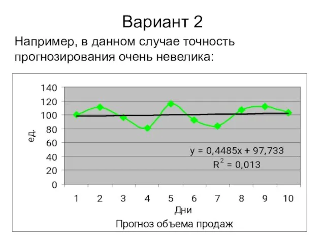 Вариант 2 Например, в данном случае точность прогнозирования очень невелика: