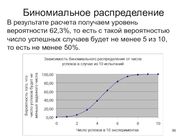 Биномиальное распределение В результате расчета получаем уровень вероятности 62,3%, то есть с