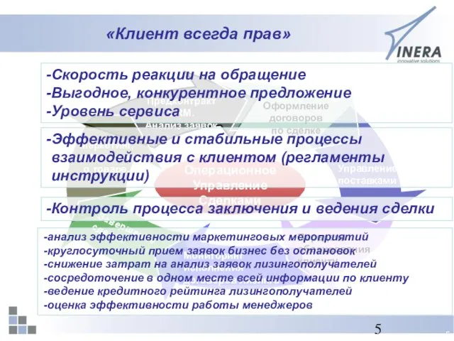 «Клиент всегда прав» анализ эффективности маркетинговых мероприятий круглосуточный прием заявок бизнес без