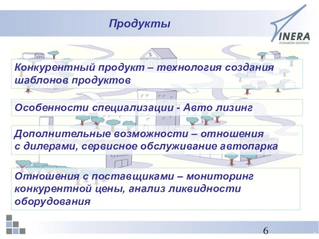 Продукты Конкурентный продукт – технология создания шаблонов продуктов Особенности специализации - Авто