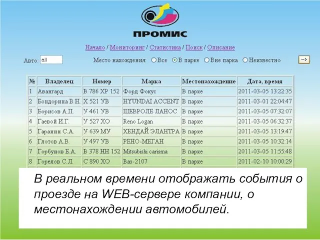 В реальном времени отображать события о проезде на WEB-сервере компании, о местонахождении автомобилей.