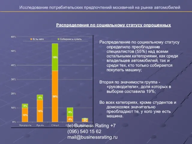 (с) Business Rating +7 (095) 540 15 62 mail@businessrating.ru Распределение по социальному