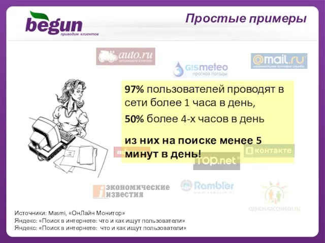 97% пользователей проводят в сети более 1 часа в день, 50% более