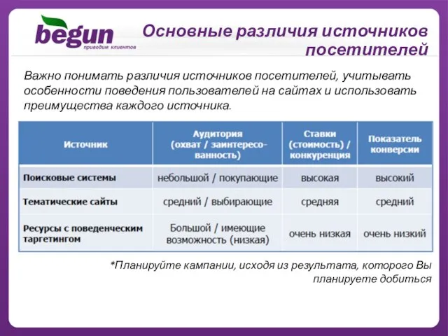 Важно понимать различия источников посетителей, учитывать особенности поведения пользователей на сайтах и