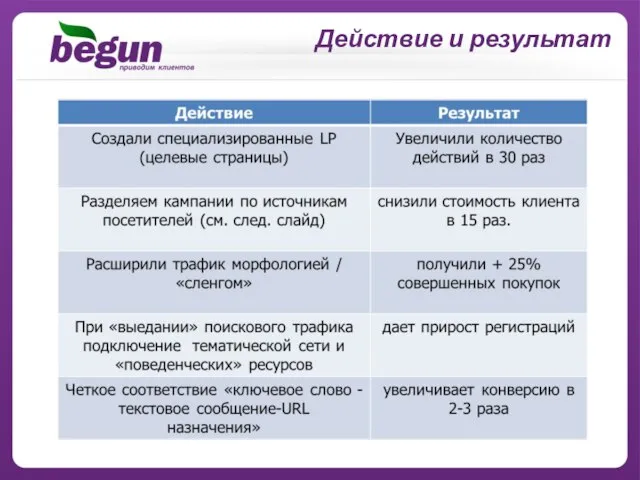 Действие и результат