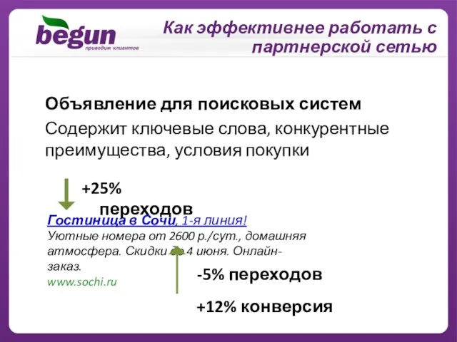 Объявление для поисковых систем Содержит ключевые слова, конкурентные преимущества, условия покупки Гостиница