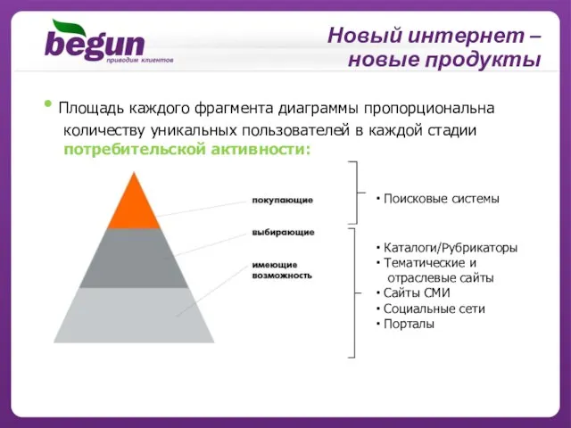 Поисковые системы Каталоги/Рубрикаторы Тематические и отраслевые сайты Сайты СМИ Социальные сети Порталы