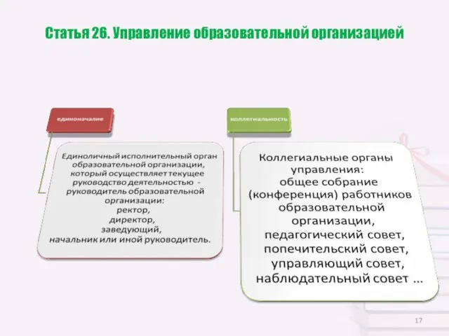 Статья 26. Управление образовательной организацией