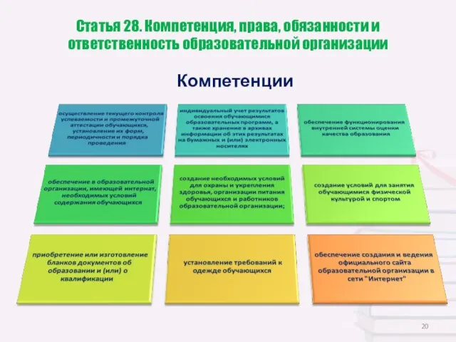 Статья 28. Компетенция, права, обязанности и ответственность образовательной организации Компетенции