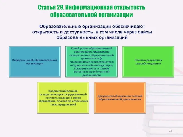 Статья 29. Информационная открытость образовательной организации Образовательные организации обеспечивают открытость и доступность,