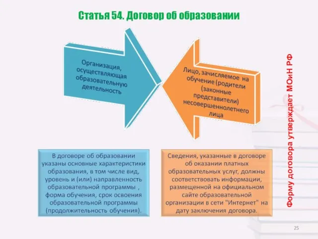 Статья 54. Договор об образовании Форму договора утверждает МОиН РФ