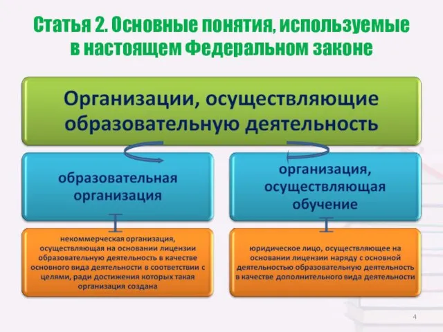 Статья 2. Основные понятия, используемые в настоящем Федеральном законе