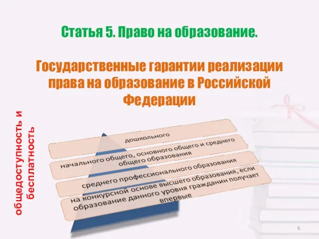 Статья 5. Право на образование. Государственные гарантии реализации права на образование в