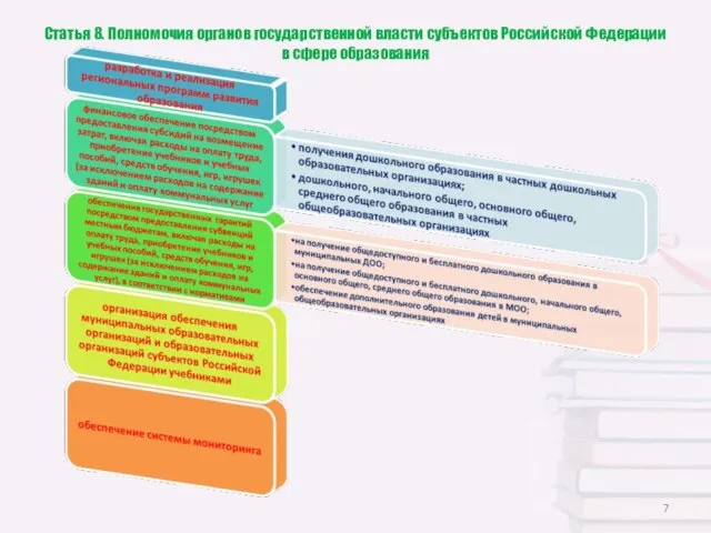 Статья 8. Полномочия органов государственной власти субъектов Российской Федерации в сфере образования