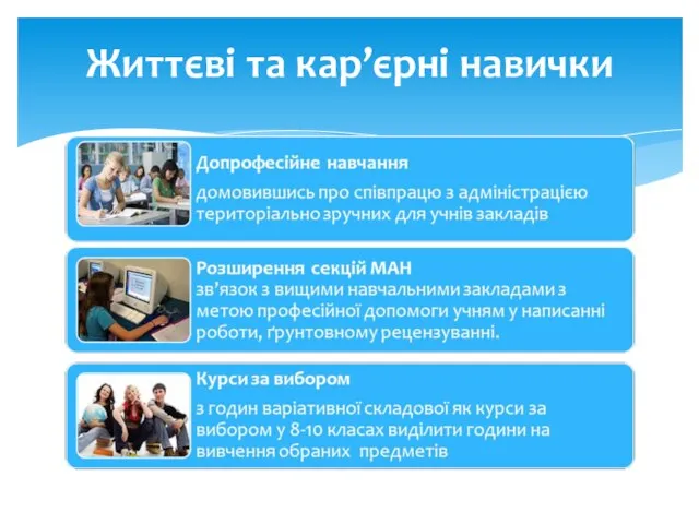 Життєві та кар’єрні навички