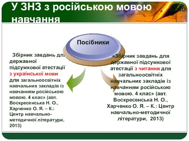 У ЗНЗ з російською мовою навчання «Збірник завдань для державної підсумкової атестації