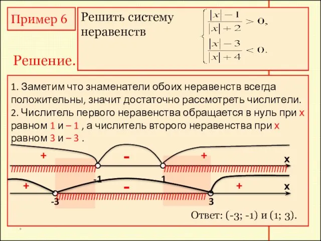 * Пример 6 Решить систему неравенств 1. Заметим что знаменатели обоих неравенств