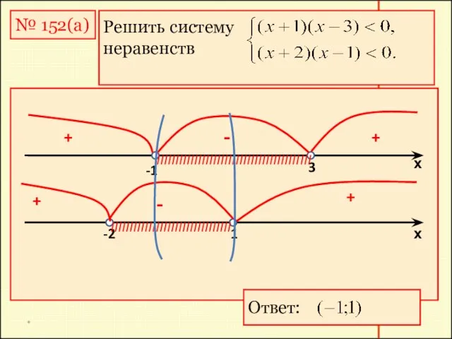 * № 152(а) Решить систему неравенств х х -1 3 + -