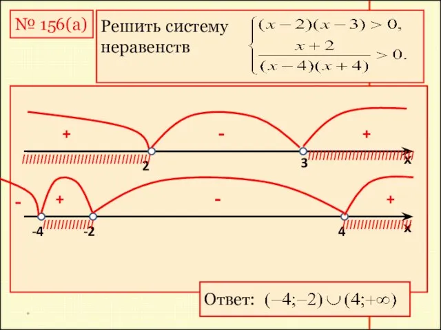 * № 156(а) Решить систему неравенств х х 2 3 + -