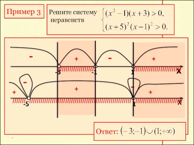 * Пример 3 Решите систему неравенств х 1 -1 -3 + +