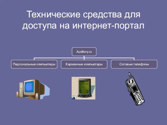 Технические средства для доступа на интернет-портал