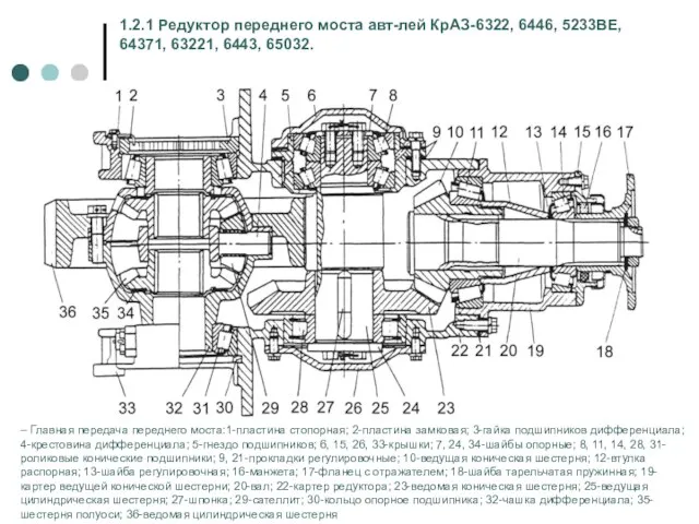 1.2.1 Редуктор переднего моста авт-лей КрАЗ-6322, 6446, 5233ВЕ, 64371, 63221, 6443, 65032.