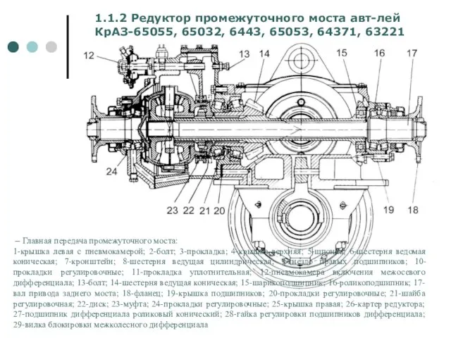 1.1.2 Редуктор промежуточного моста авт-лей КрАЗ-65055, 65032, 6443, 65053, 64371, 63221 –