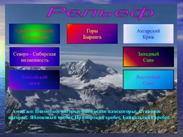 Рельеф Среднесибирское плоскогорье Северо - Сибирская низменность Енисейский кряж Западный Саян Восточный