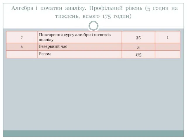 Алгебра і початки аналізу. Профільний рівень (5 годин на тиждень, всього 175 годин)