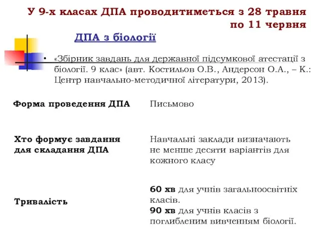 ДПА з біології Форма проведення ДПА Письмово Хто формує завдання для складання