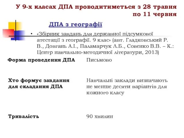 ДПА з географії Форма проведення ДПА Письмово Хто формує завдання для складання