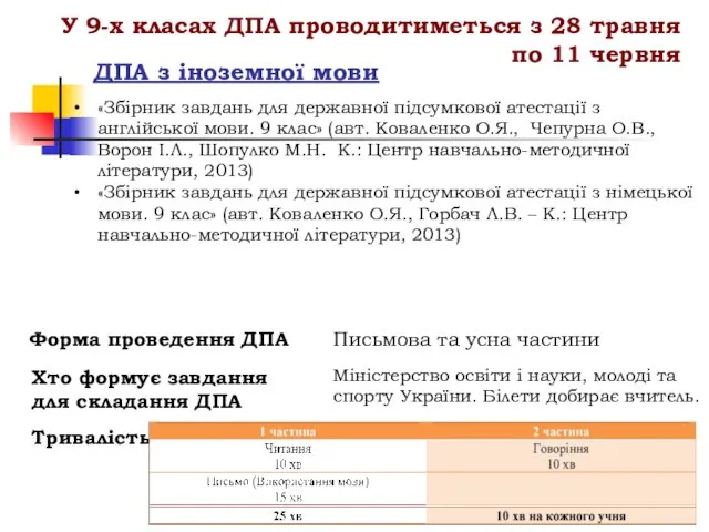 ДПА з іноземної мови Форма проведення ДПА Письмова та усна частини Хто