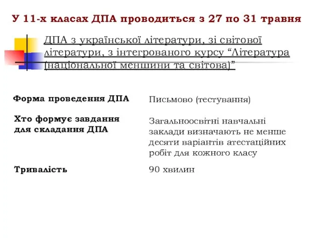 ДПА з української літератури, зі світової літератури, з інтегрованого курсу “Література (національної