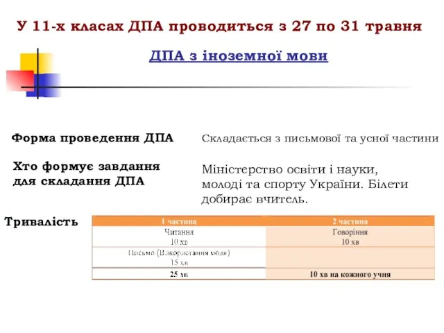 ДПА з іноземної мови Тривалість У 11-х класах ДПА проводиться з 27 по 31 травня