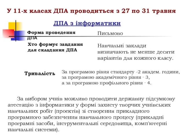 ДПА з інформатики Тривалість За програмою рівня стандарту -2 академ. години, за