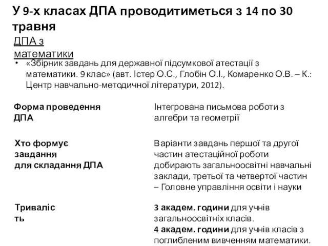 ДПА з математики У 9-х класах ДПА проводитиметься з 14 по 30