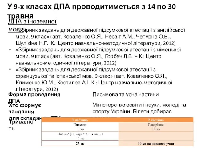 ДПА з іноземної мови У 9-х класах ДПА проводитиметься з 14 по