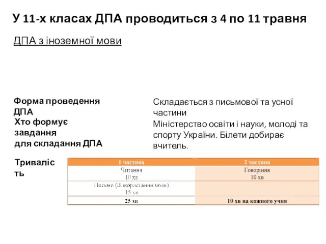 ДПА з іноземної мови У 11-х класах ДПА проводиться з 4 по 11 травня Тривалість