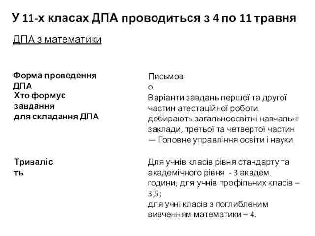 ДПА з математики У 11-х класах ДПА проводиться з 4 по 11