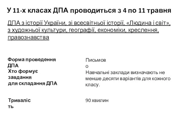 ДПА з історії України, зі всесвітньої історії, «Людина і світ», з художньої