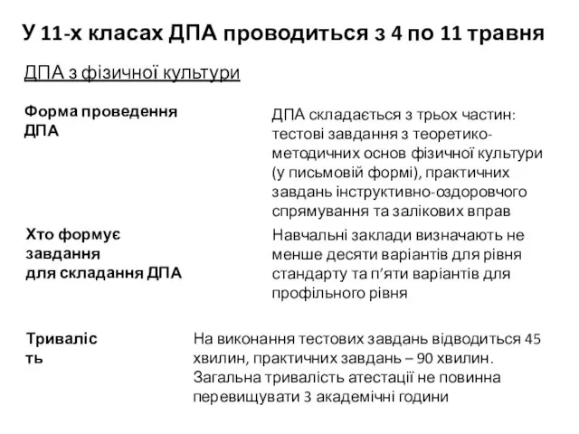 ДПА з фізичної культури У 11-х класах ДПА проводиться з 4 по